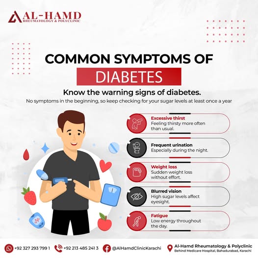 Understanding Diabetes: Symptoms, Risk Factors & Everyday Management — infographic 2