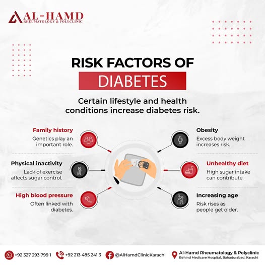 Understanding Diabetes: Symptoms, Risk Factors & Everyday Management — infographic 3
